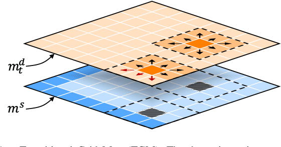 Figure 1 for Transitional Grid Maps: Efficient Analytical Inference of Dynamic Environments under Limited Sensing