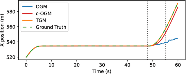 Figure 2 for Transitional Grid Maps: Efficient Analytical Inference of Dynamic Environments under Limited Sensing