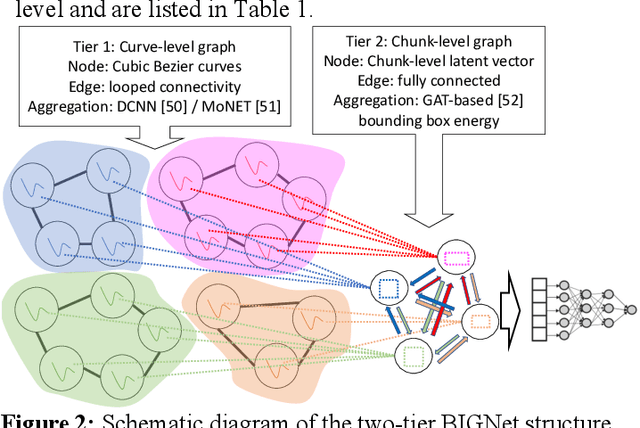 Figure 3 for Automating Style Analysis and Visualization With Explainable AI -- Case Studies on Brand Recognition