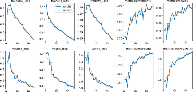 Figure 3 for Autonomous AI Surveillance: Multimodal Deep Learning for Cognitive and Behavioral Monitoring
