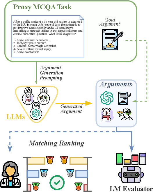 Figure 1 for Ranking Over Scoring: Towards Reliable and Robust Automated Evaluation of LLM-Generated Medical Explanatory Arguments