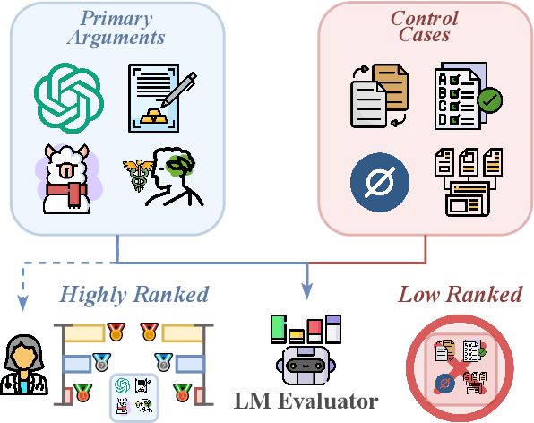 Figure 3 for Ranking Over Scoring: Towards Reliable and Robust Automated Evaluation of LLM-Generated Medical Explanatory Arguments