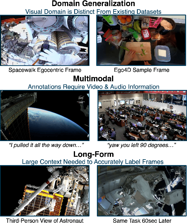 Figure 1 for Spacewalk-18: A Benchmark for Multimodal and Long-form Procedural Video Understanding in Novel Domains