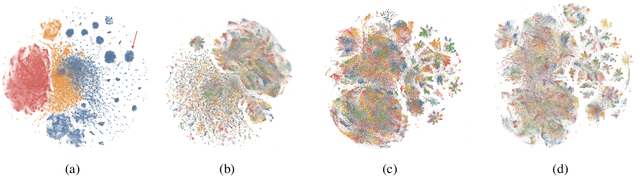 Figure 1 for GPT4All: An Ecosystem of Open Source Compressed Language Models