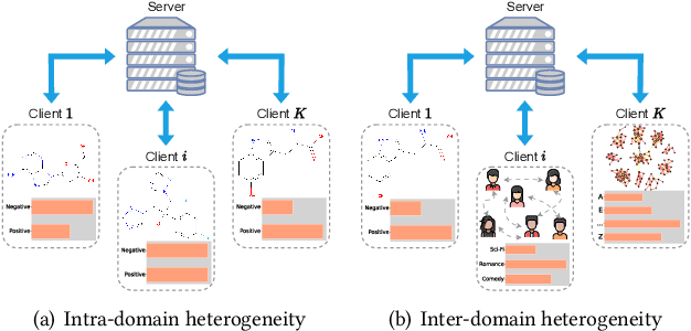 Figure 1 for Sharpness-aware Federated Graph Learning