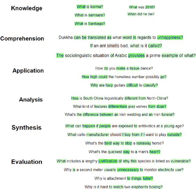 Figure 4 for Applying Text Mining to Analyze Human Question Asking in Creativity Research