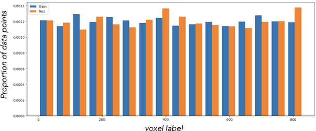 Figure 4 for Towards certification: A complete statistical validation pipeline for supervised learning in industry