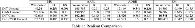 Figure 2 for DiffVolume: Diffusion Models for Volume Generation in Limit Order Books