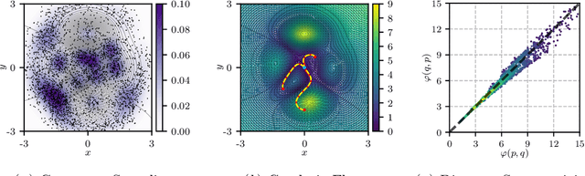 Figure 1 for Manifold-augmented Eikonal Equations: Geodesic Distances and Flows on Differentiable Manifolds