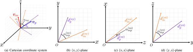 Figure 1 for Quaternion-Domain Super MDS for Robust 3D Localization