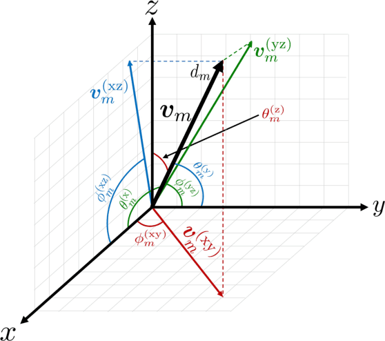Figure 2 for Quaternion-Domain Super MDS for Robust 3D Localization
