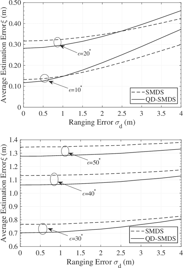 Figure 3 for Quaternion-Domain Super MDS for Robust 3D Localization