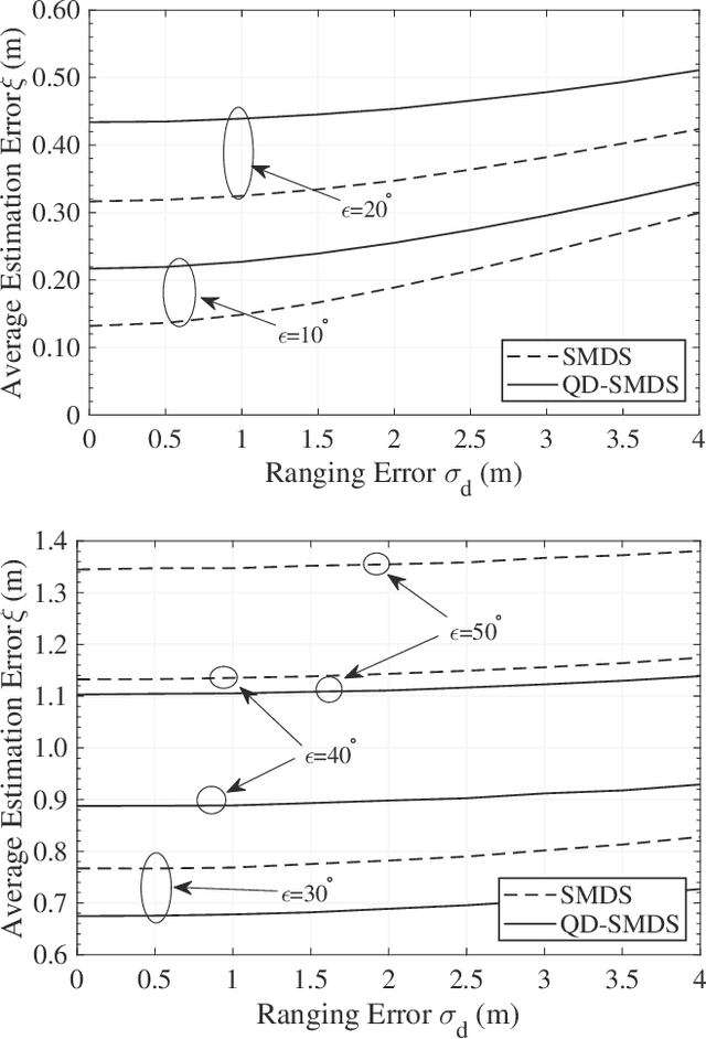 Figure 4 for Quaternion-Domain Super MDS for Robust 3D Localization