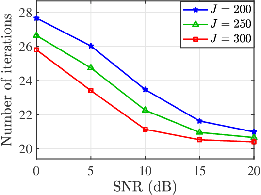 Figure 3 for Generalized Tensor-Aided Channel Estimation for Hardware Impaired Device Identification