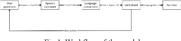 Figure 1 for Leveraging Virtual Reality and AI Tutoring for Language Learning: A Case Study of a Virtual Campus Environment with OpenAI GPT Integration with Unity 3D