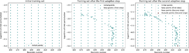 Figure 2 for Adaptive Sampling for Hydrodynamic Stability