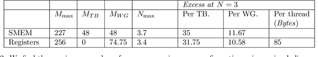 Figure 3 for FlashAttention on a Napkin: A Diagrammatic Approach to Deep Learning IO-Awareness