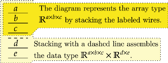 Figure 1 for FlashAttention on a Napkin: A Diagrammatic Approach to Deep Learning IO-Awareness