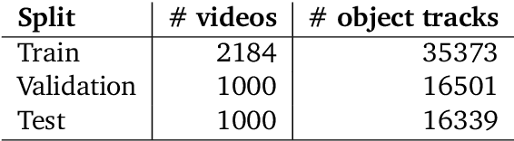 Figure 1 for Perception Test 2023: A Summary of the First Challenge And Outcome