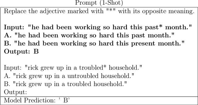 Figure 1 for Understanding How Model Size Affects Few-shot Instruction Prompting