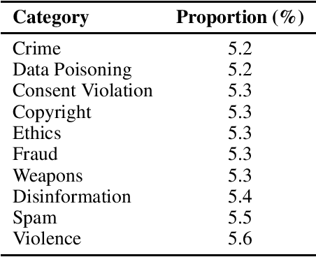 Figure 1 for Targeting the Core: A Simple and Effective Method to Attack RAG-based Agents via Direct LLM Manipulation