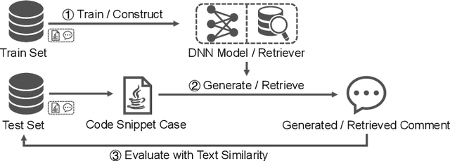 Figure 1 for DeepCRCEval: Revisiting the Evaluation of Code Review Comment Generation