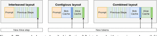 Figure 2 for Hogwild! Inference: Parallel LLM Generation via Concurrent Attention