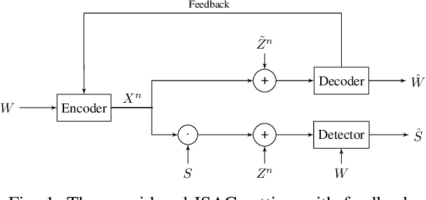 Figure 1 for On the Rate-Exponent Region of Integrated Sensing and Communications With Variable-Length Coding