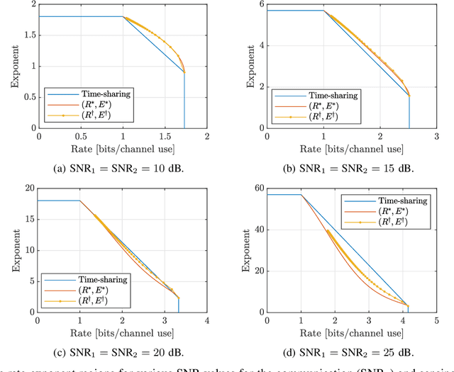 Figure 2 for On the Rate-Exponent Region of Integrated Sensing and Communications With Variable-Length Coding