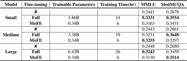 Figure 2 for MoFE: Mixture of Frozen Experts Architecture
