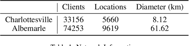 Figure 2 for Differentially Private Partial Set Cover with Applications to Facility Location