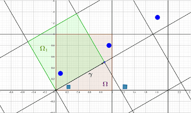 Figure 2 for Learning optimal smooth invariant subspaces for data approximation