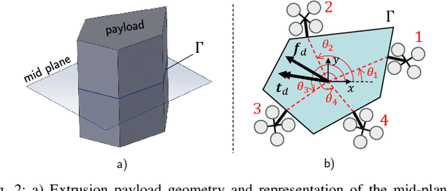 Figure 2 for Automated Layout Design and Control of Robust Cooperative Grasped-Load Aerial Transportation Systems