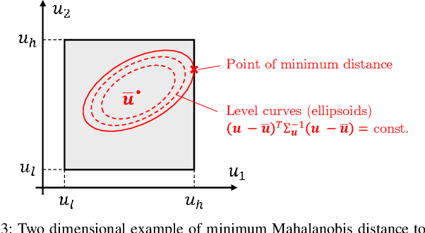 Figure 3 for Automated Layout Design and Control of Robust Cooperative Grasped-Load Aerial Transportation Systems