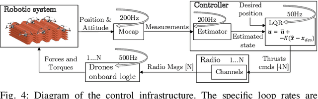 Figure 4 for Automated Layout Design and Control of Robust Cooperative Grasped-Load Aerial Transportation Systems