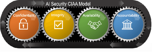 Figure 1 for Securing Agentic AI Systems -- A Multilayer Security Framework