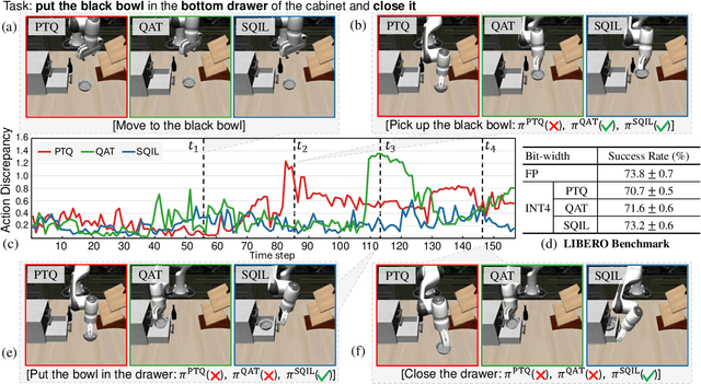 Figure 1 for Saliency-Aware Quantized Imitation Learning for Efficient Robotic Control