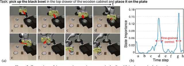 Figure 4 for Saliency-Aware Quantized Imitation Learning for Efficient Robotic Control