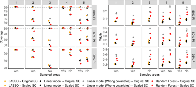 Figure 1 for Small Area Estimation with Random Forests and the LASSO