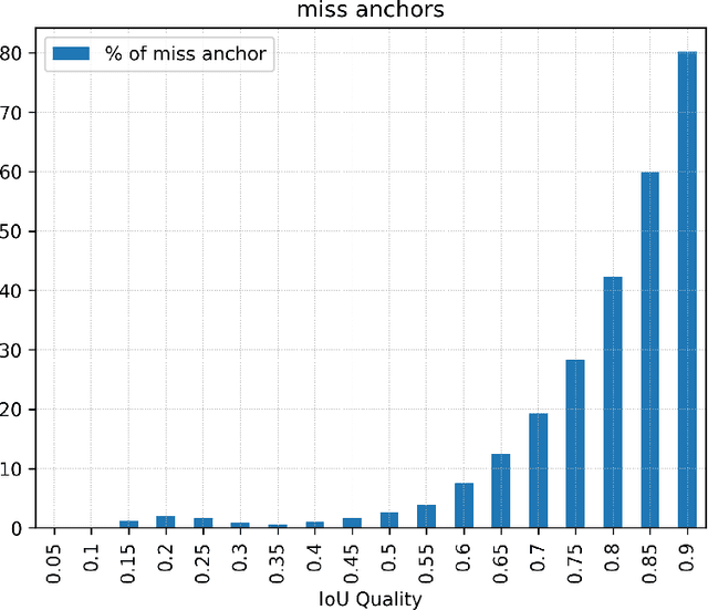 Figure 1 for Self-Balanced R-CNN for Instance Segmentation