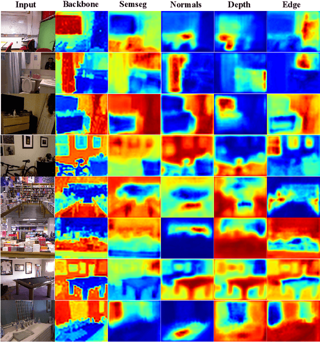 Figure 2 for Parameter Aware Mamba Model for Multi-task Dense Prediction