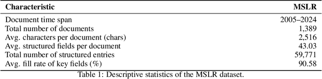 Figure 2 for Benchmarking Multi-Step Legal Reasoning and Analyzing Chain-of-Thought Effects in Large Language Models