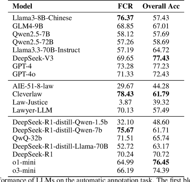 Figure 3 for Benchmarking Multi-Step Legal Reasoning and Analyzing Chain-of-Thought Effects in Large Language Models