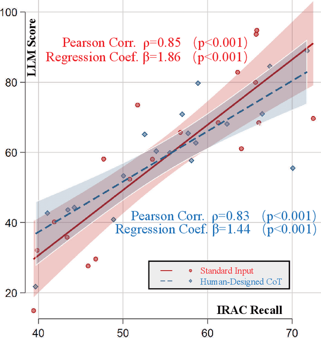 Figure 4 for Benchmarking Multi-Step Legal Reasoning and Analyzing Chain-of-Thought Effects in Large Language Models