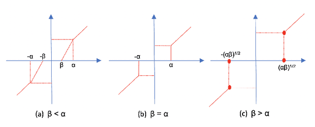 Figure 2 for Minimax Concave Penalty Regularized Adaptive System Identification