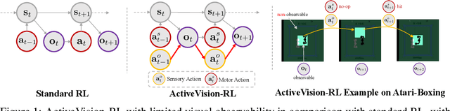 Figure 1 for Active Reinforcement Learning under Limited Visual Observability