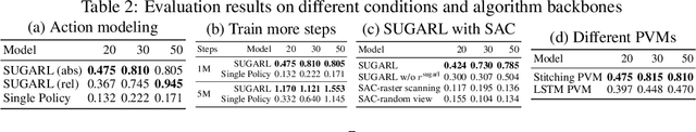 Figure 4 for Active Reinforcement Learning under Limited Visual Observability