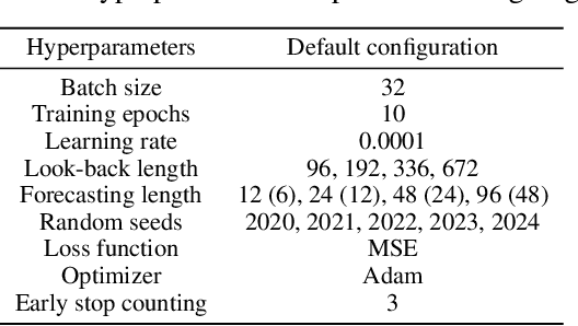 Figure 4 for Learning Global and Local Features of Power Load Series Through Transformer and 2D-CNN: An image-based Multi-step Forecasting Approach Incorporating Phase Space Reconstruction