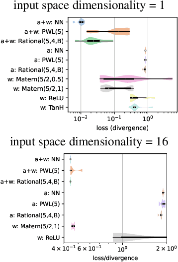 Figure 3 for High-Fidelity Transfer of Functional Priors for Wide Bayesian Neural Networks by Learning Activations
