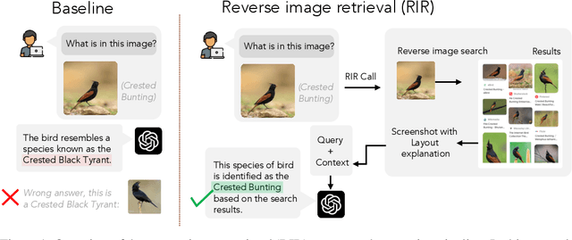 Figure 1 for Reverse Image Retrieval Cues Parametric Memory in Multimodal LLMs